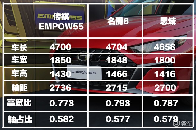 这台轿车可定制9种外观传祺empow55设计解析