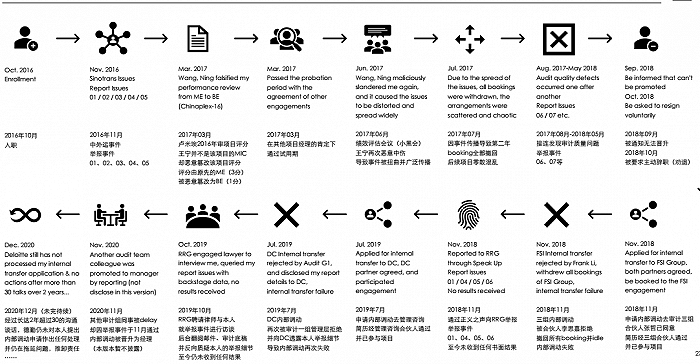 图片来源：网传举报PPT