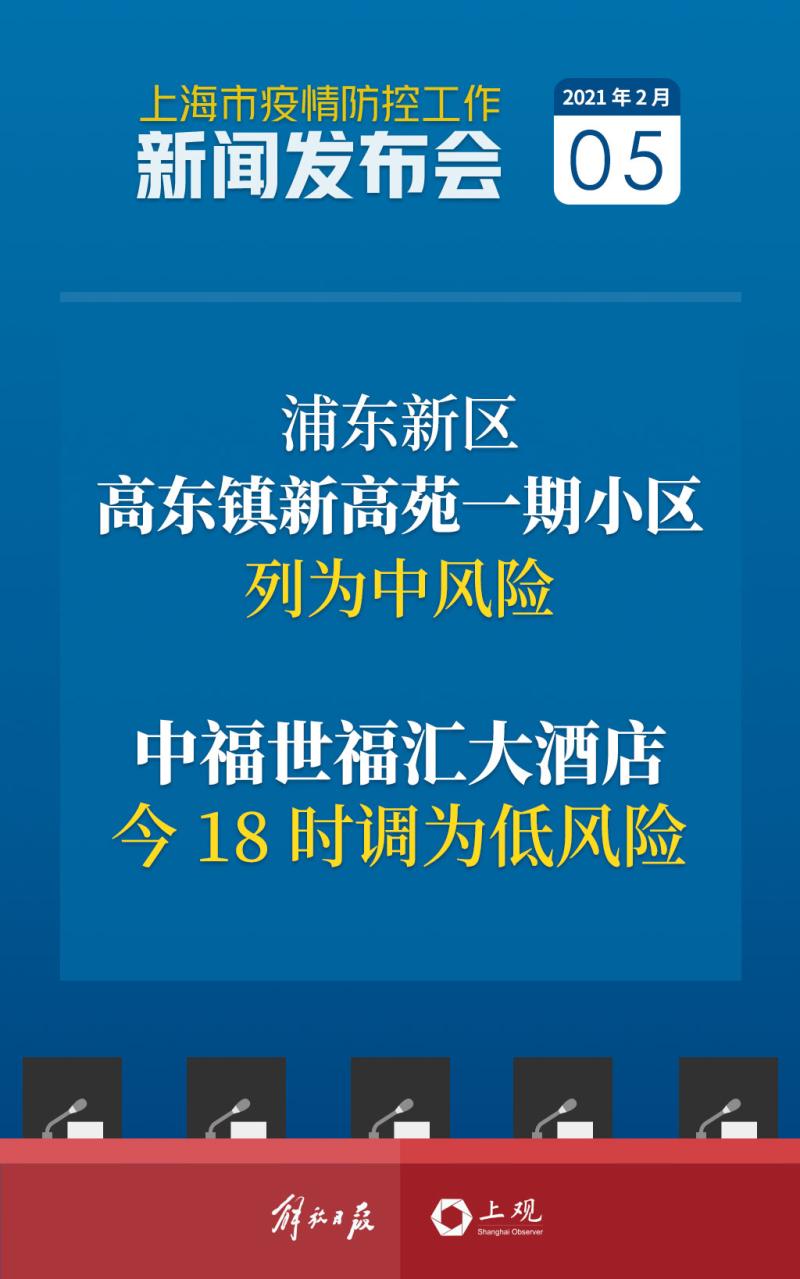 【疫情防控发布会速读】浦东新区高东镇新高苑一期小区列为中风险