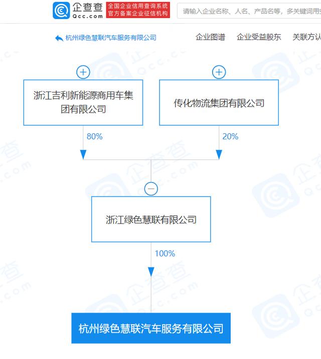 注册资金1000万元 吉利集团成立汽车服务新公司