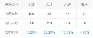 均价33896元/㎡，最低中签率4.7%，燕子矶万科新盘今天摇号…