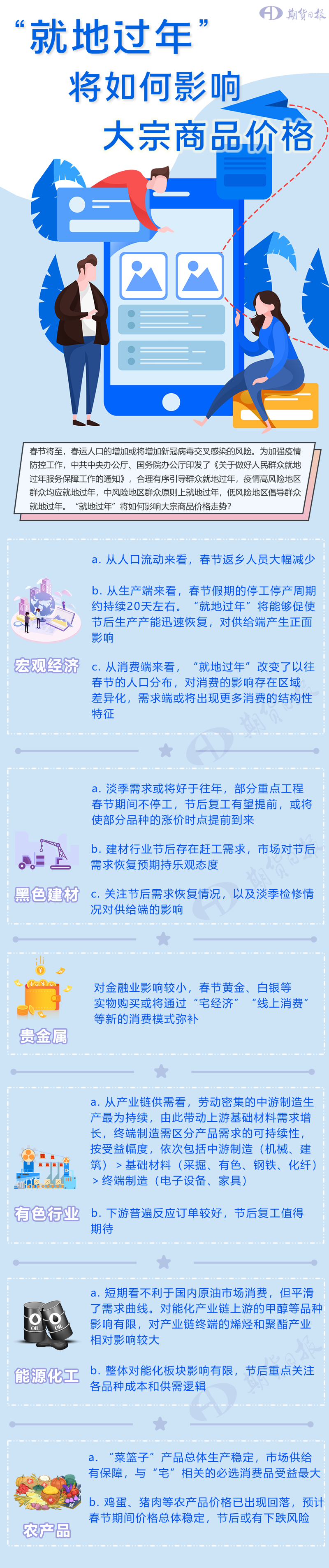 “就地过年”将如何影响大宗商品价格？