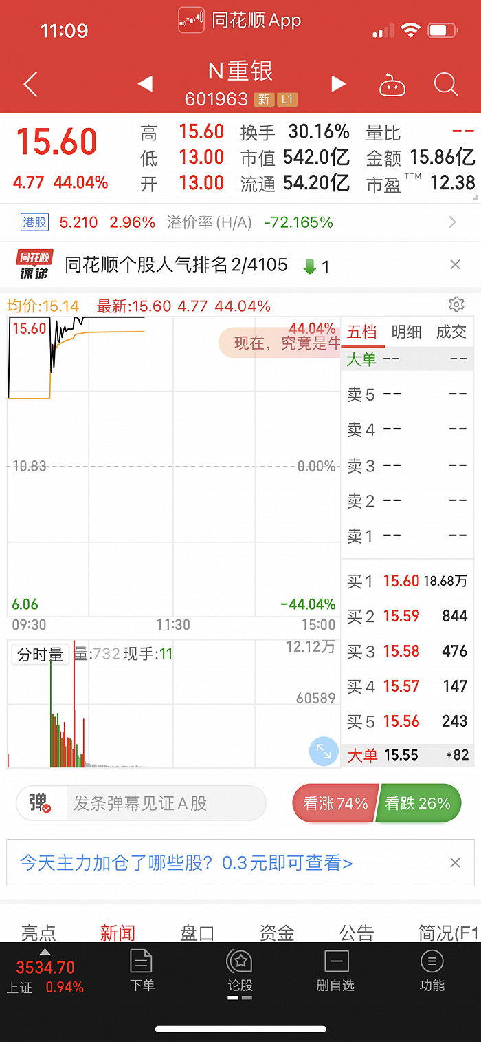 重庆银行股价走势截图