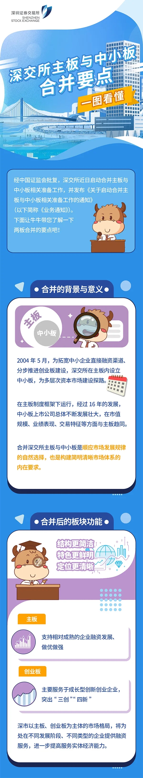 深交所投教丨一图看懂深交所主板与中小板合并要点