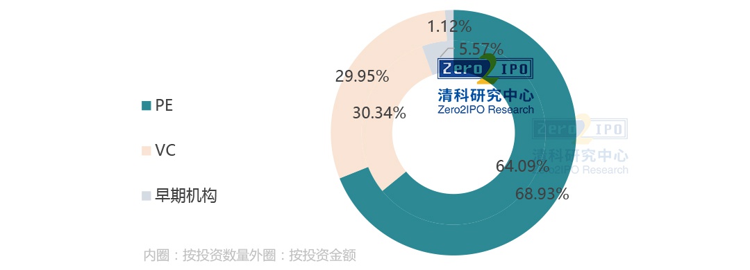 图7 2020年政府引导母基金投资基金管理机构类型分布