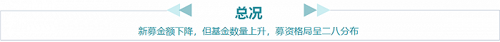 2020新募基金近1.2万亿，12家机构募资超百亿