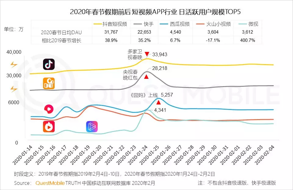 创业十年内部组织问题仍不断 快手如何抢下短视频第一股？