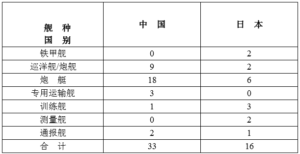 海军史 自强之计 沈葆桢与中国铁甲舰前史 日本 新浪财经 新浪网 海军史 自强之计 沈葆桢与中国铁甲舰前史 日本 新浪财经 新浪网