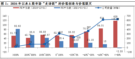 买完“龙头”买“龙二”？