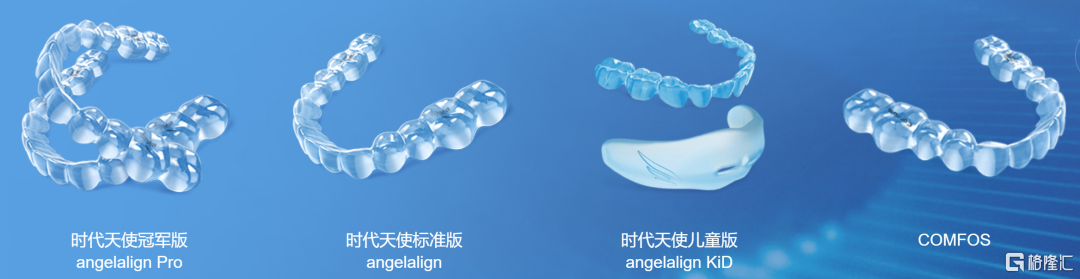 起底千亿牙科赛道,时代天使是国产隐形正畸新黑马?__财经头条