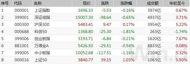 深交所主板中小板合并:优化资金入市环境 支持中小企业做优做强