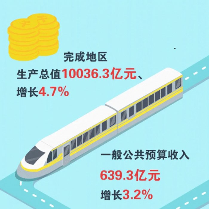 迈过万亿，国家战略下的南通，让青岛看到怎样的机会？