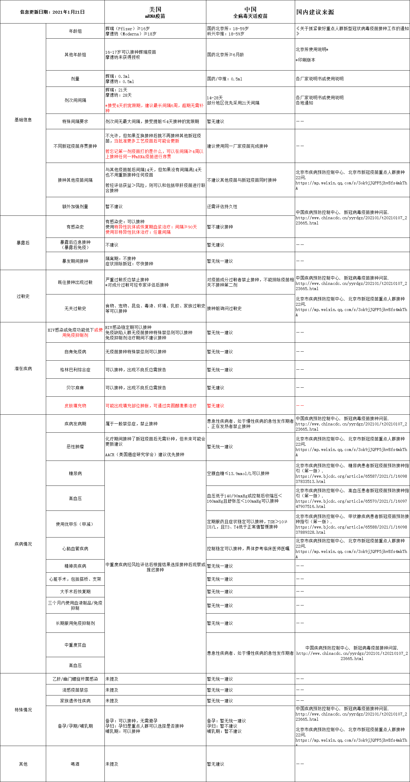 不同的新冠疫苗有何区别 可以重复接种吗？