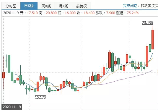 截自同花顺