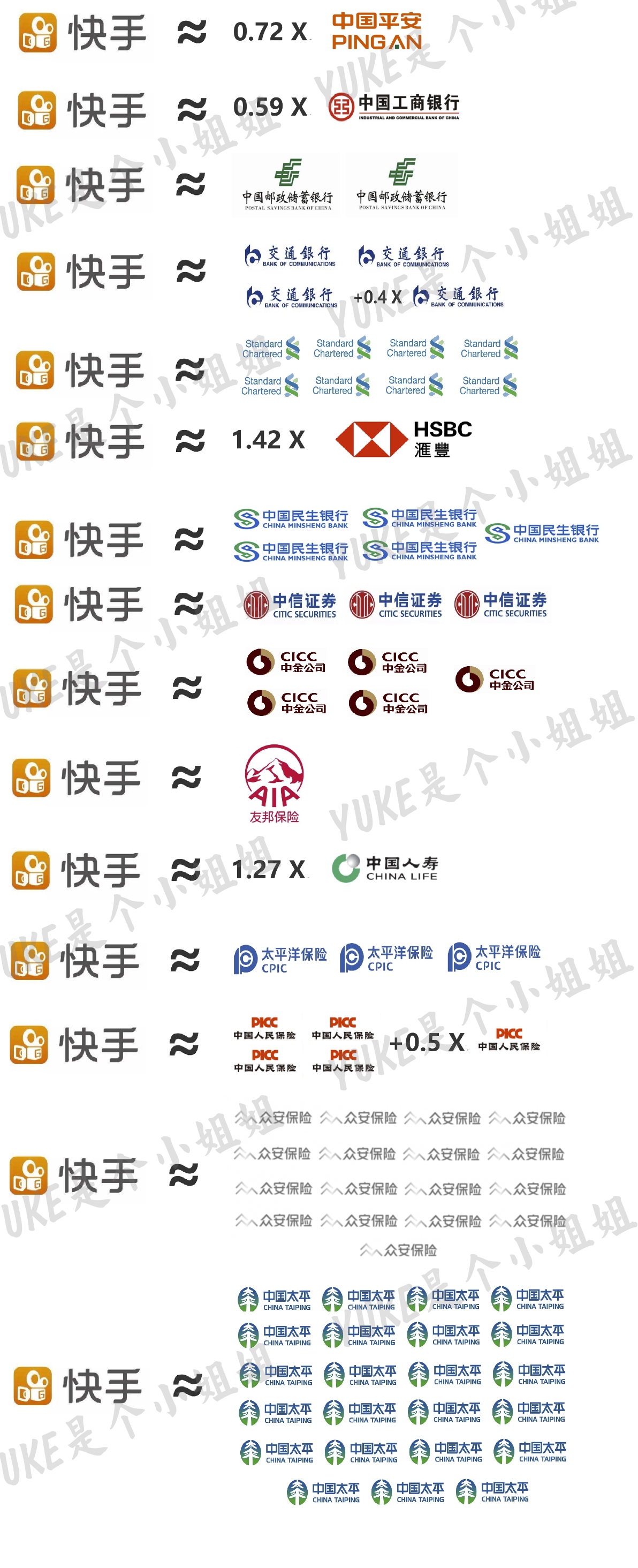 金融股 你们要努力啊！快手追来了