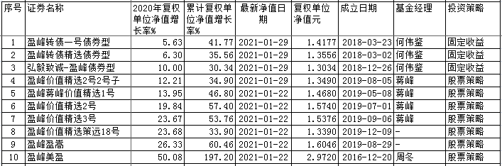 来源:私募排排网