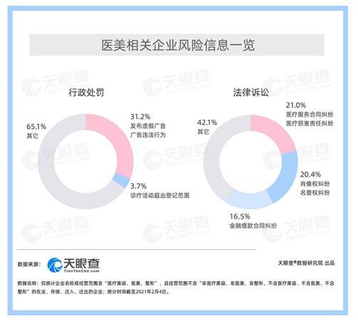 医美企业近5年平均增速高达26%