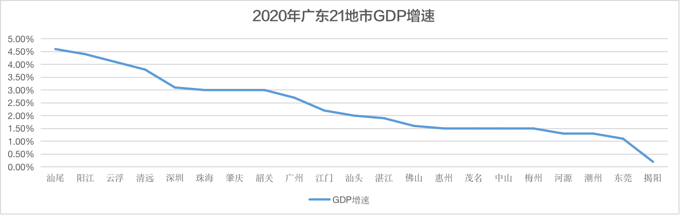 2019阳江gdp_2021年1-4月份阳江市国民经济主要指标