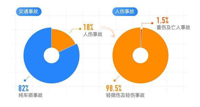 以上截图均来自滴滴出行官方