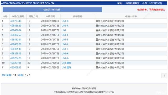 长安UNI系列申请多个商标名称 将丰富产品线