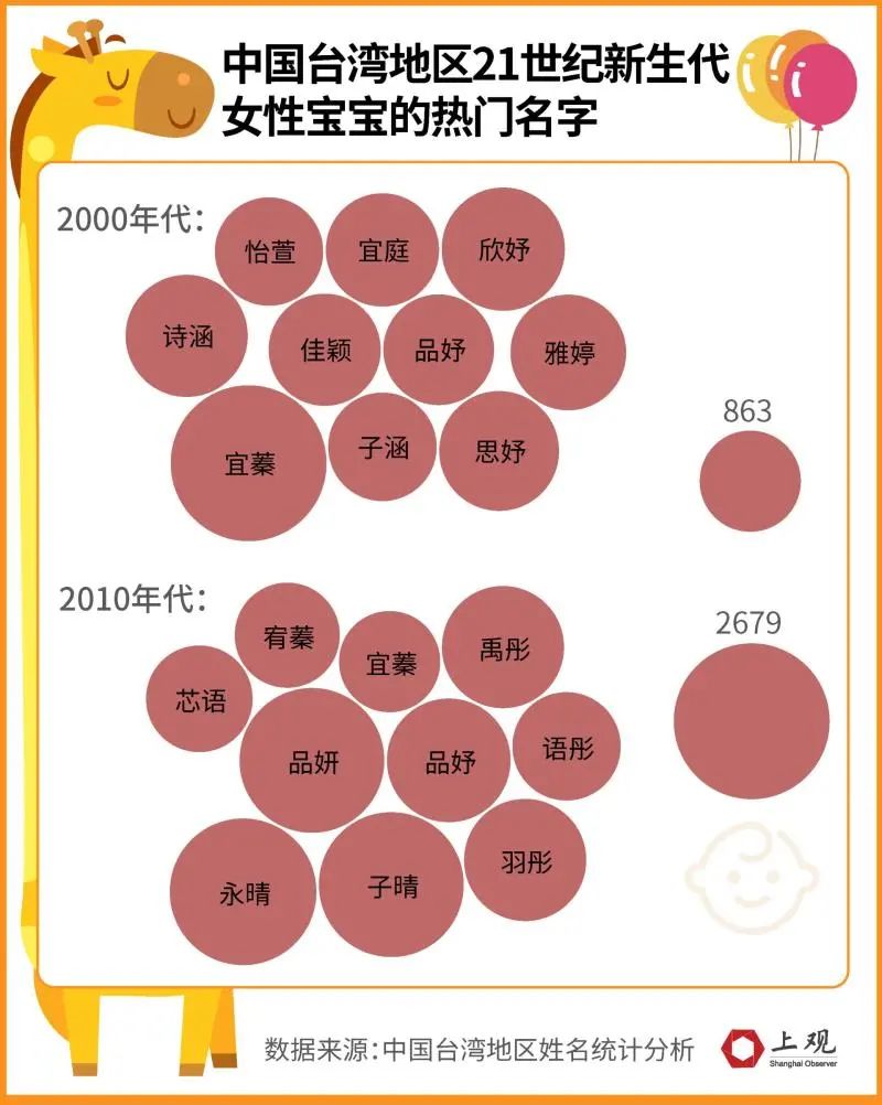 给小孩取个啥名 大陆和台湾家长都爱上了偶像剧主角的名字 手机新浪网 给小孩取个啥名 大陆和台湾家长都爱上了偶像剧主角的名字 手机新浪网