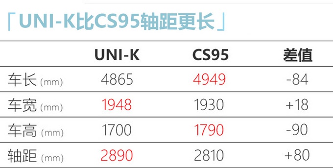 长安unik价格来了1620万元比cs95更大还便宜全系20t8at