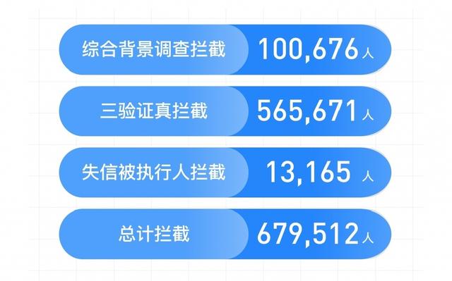 滴滴顺风车发布2020年度安全报告:言语骚扰占全部骚扰类投诉的87%