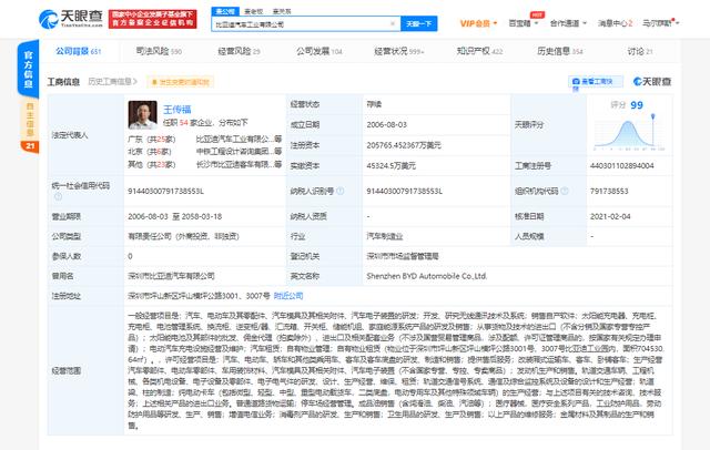 增幅约70% 比亚迪关联公司注册资本增至约21亿美元