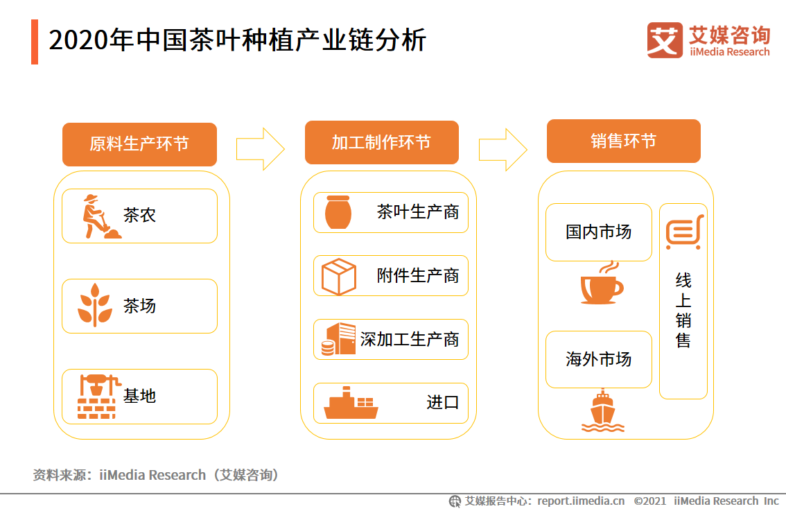 21年中国茶叶行业发展现状及趋势分析 财经头条 21年中国茶叶行业发展现状及趋势分析 财经头条