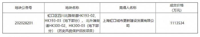 图片来源:上海土地市场网公告截图