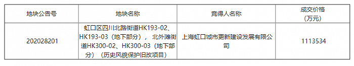 图片来源：上海土地市场网公告截图