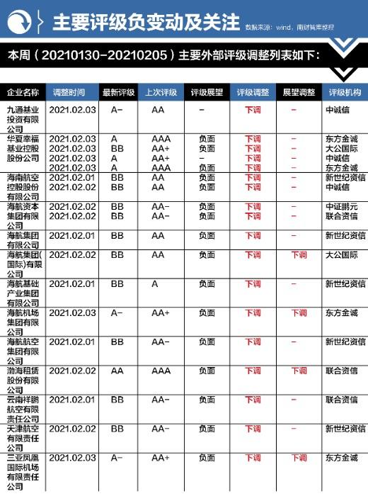 （数据来源：Choice，南财智库整理）