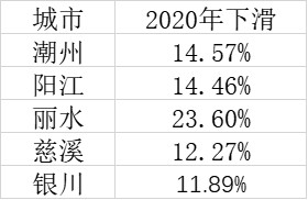多地出生人口下滑幅度超一成 高房价是罪魁祸首？