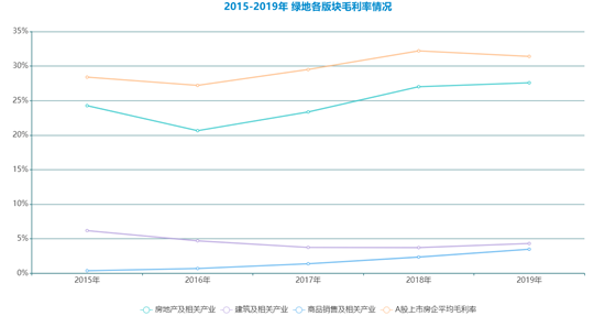 数据来源：企业公告，观点指数整理