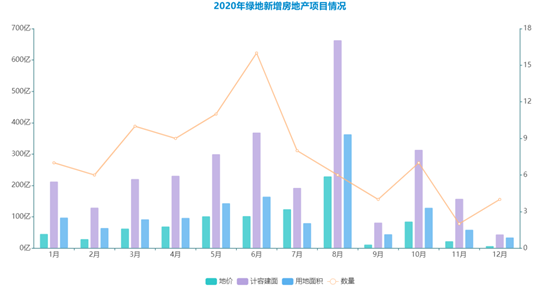 数据来源：企业公告，观点指数整理