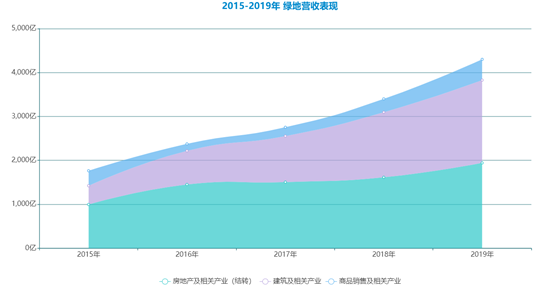 数据来源：企业公告，观点指数整理