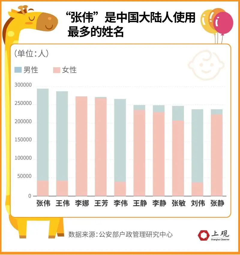 给小孩取个啥名 大陆和台湾家长都爱上了偶像剧主角的名字 手机新浪网 给小孩取个啥名 大陆和台湾家长都爱上了偶像剧主角的名字 手机新浪网