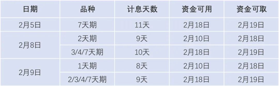 收好这份春节理财指南，提前做好资金安排