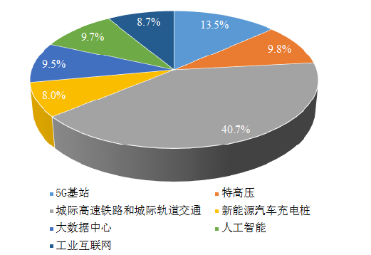 报告：从舆论关注度看长江经济带城市对新基建的需求