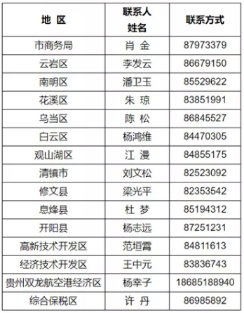 限额以上住宿业企业 新春留岗奖励兑现政策联系人及联系电话