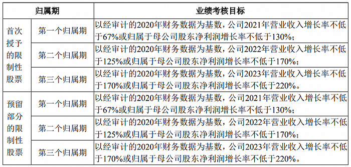 中科海讯：拟推2021年限制性股票激励计划