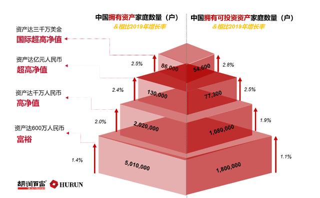 富豪和gdp_反超美国,中国小富翁达1.13亿人!中美GDP差距有望缩小至4.8万亿
