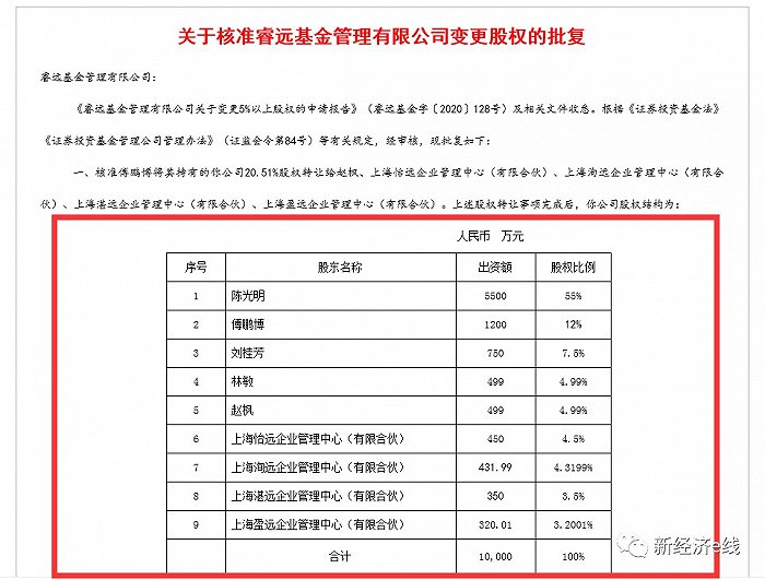 来源：中国证监会