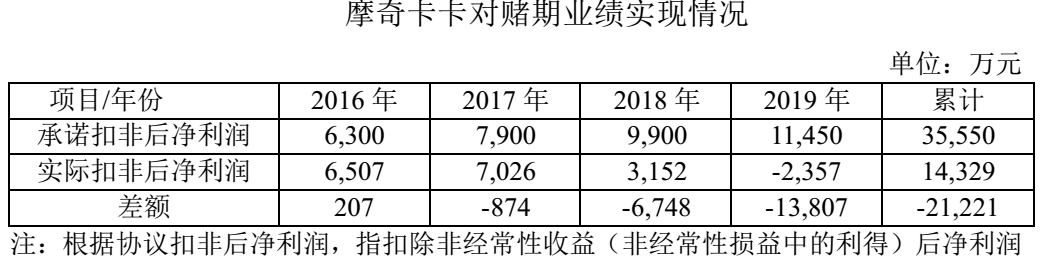 图片来源：富春股份2020年12月22日对深交所关注函的回复