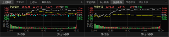 继续疯狂扫货！“聪明钱”7天爆买350亿，持股还是持币过节？