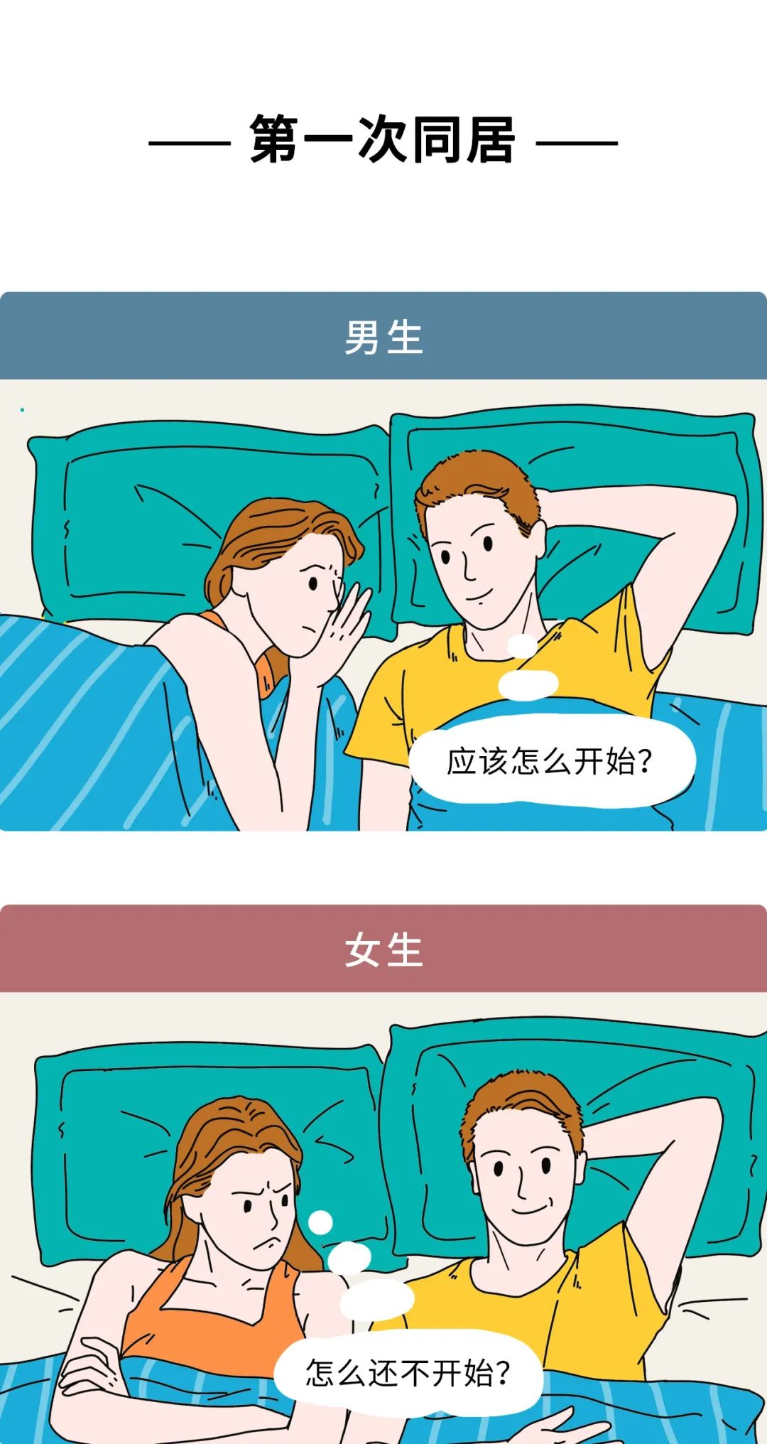 男生的第一次vs女生的第一次