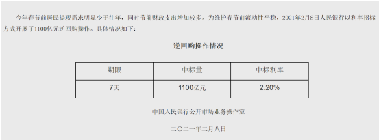 央行“祭出”罕见操作：周末逆回购降息 隔夜资金利率集体暴跌