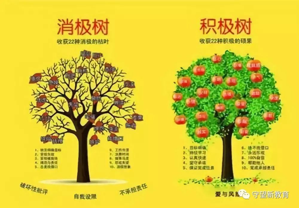 一张价值不菲的家庭教育表