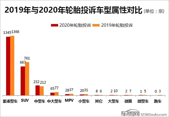 2020年度国内轮胎投诉分析报告