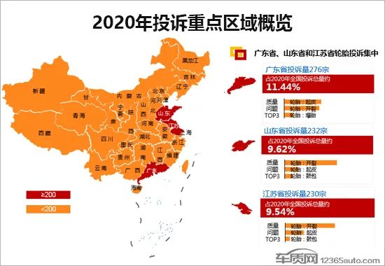 2020年度国内轮胎投诉分析报告
